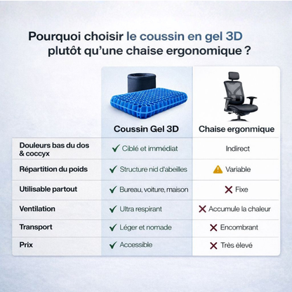 Coussin d'Assise Gel 3D™